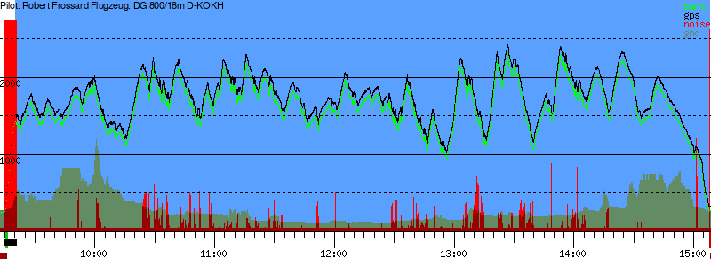 Barometer